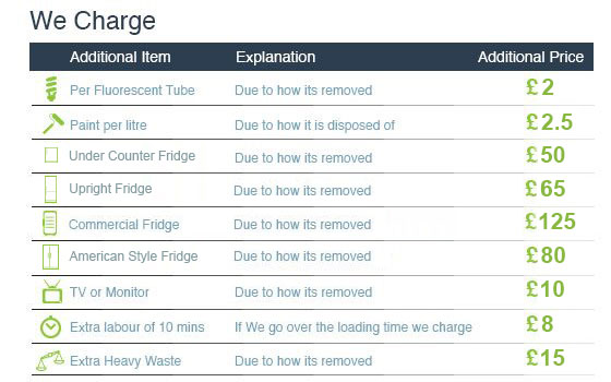 crystal palace cost of junk disposal